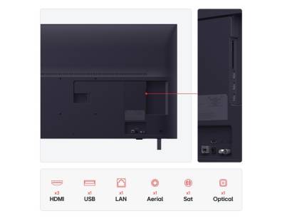 LG 4K 50 inch TV rear HDMI ports
