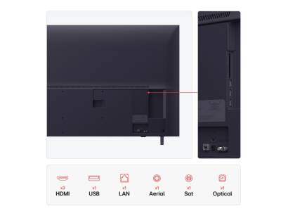 LG 65 inch television rear panel ports